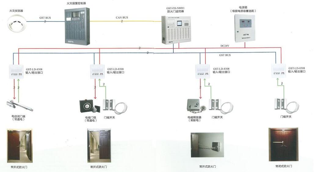 防火門監控系統.jpg 防火門監控系統.jpg